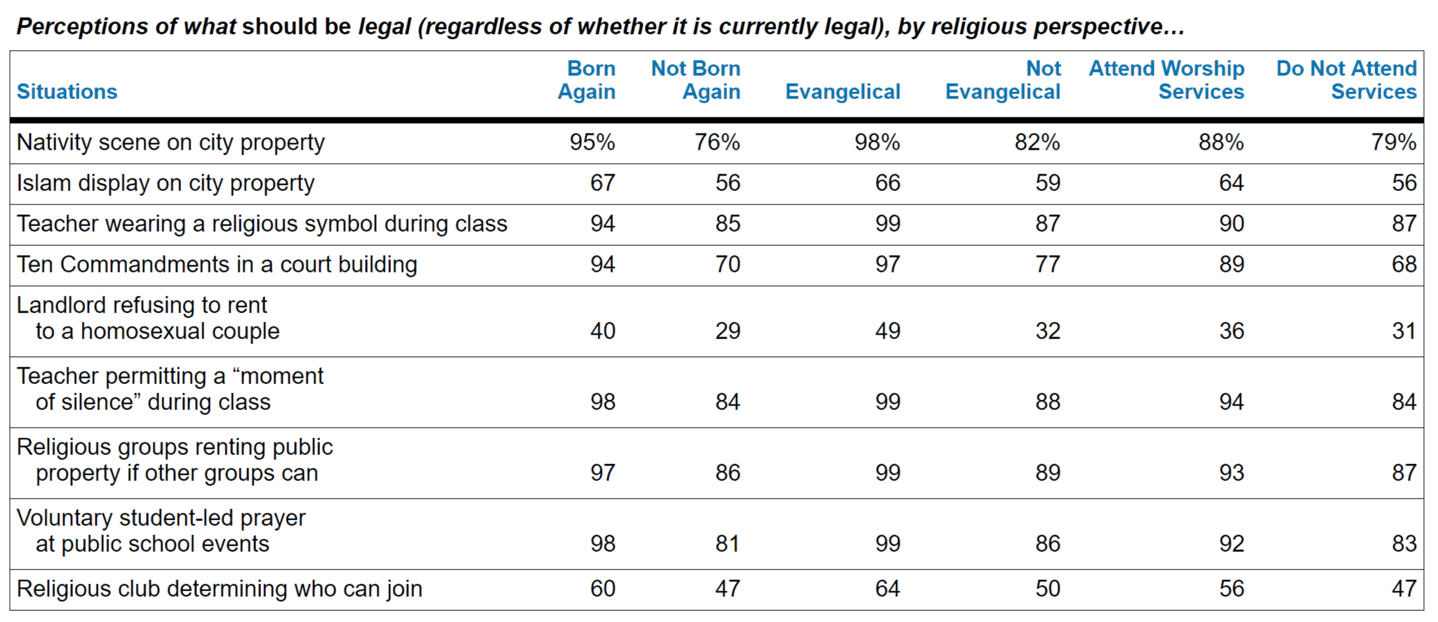 What should be legal when it comes to religion, morality, and the public arena?